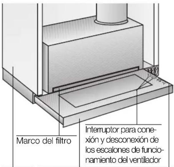 CONSTRUCTA CD50030 - Descripción del aparato - 1