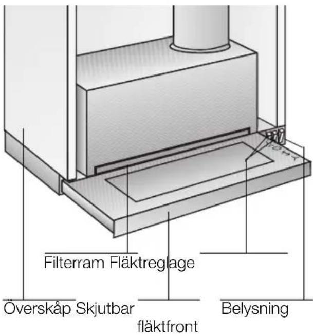 CONSTRUCTA CD50030 - Beskrivning av fläkten - 1