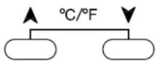 °C/°F