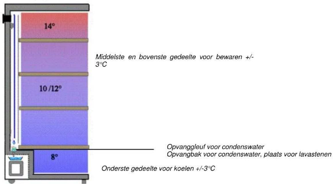 CLIMADIFF TPP140 - 2