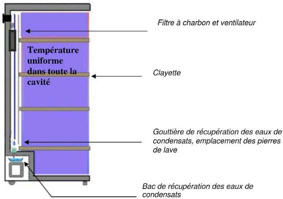 CLIMADIFF TPP140 - 1° DESCRIPTION DE L'APPAREIL - 3