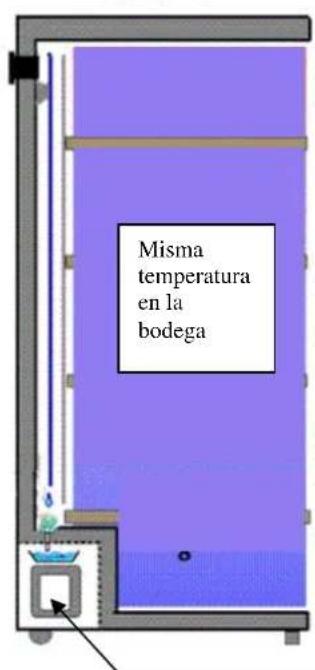 CLIMADIFF TPP140 - 1° DESCRIPCION DEL APARATO - 3