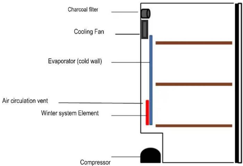 CLIMADIFF TPP140 - DESCRIPTION OF THE APPLIANCE - 1