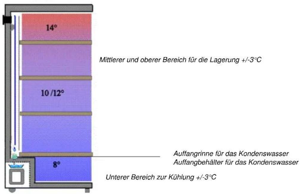 CLIMADIFF TPP140 - 1° GERÄTEBESCHREIBUNG - 2