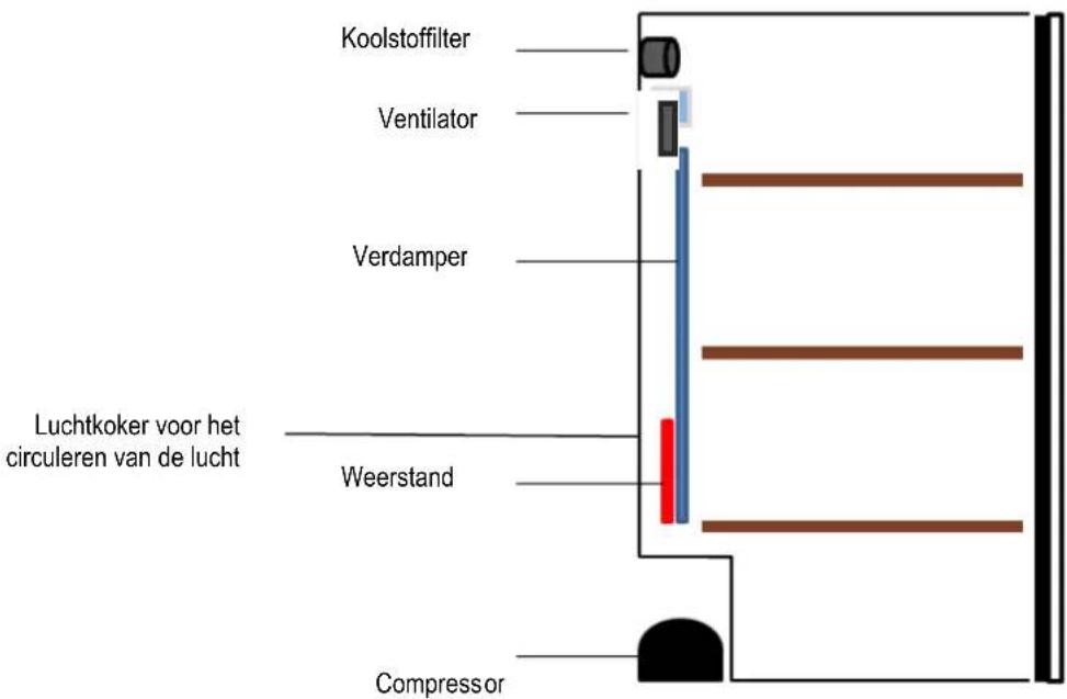CLIMADIFF TPP140 - 1