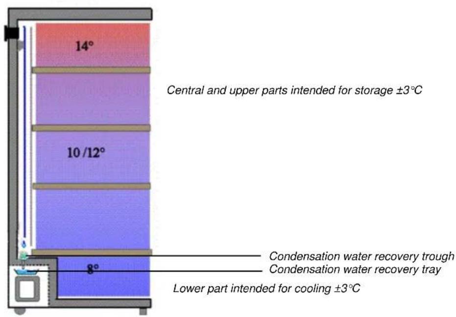 CLIMADIFF TPP140 - DESCRIPTION OF THE APPLIANCE - 2
