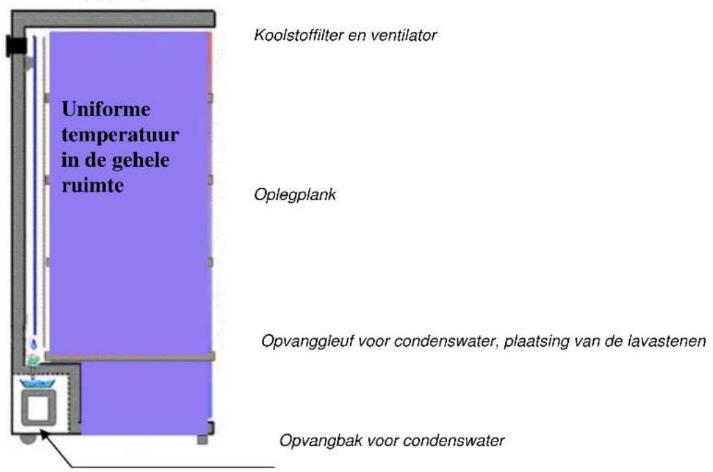 CLIMADIFF TPP140 - 3