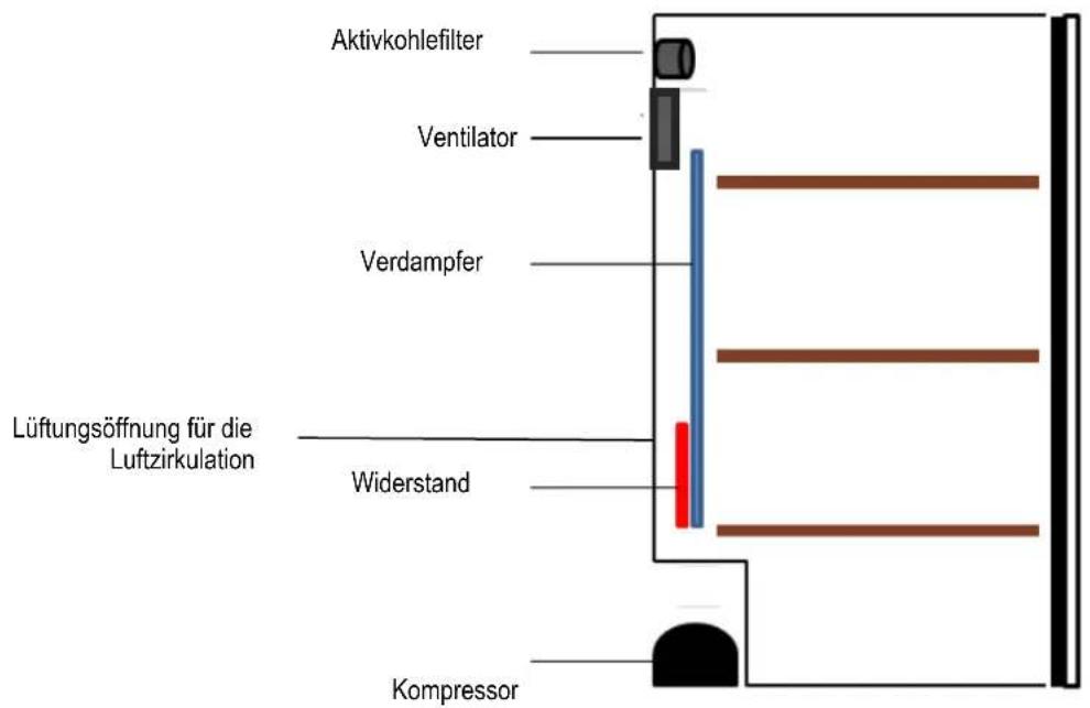 CLIMADIFF TPP140 - 1° GERÄTEBESCHREIBUNG - 1
