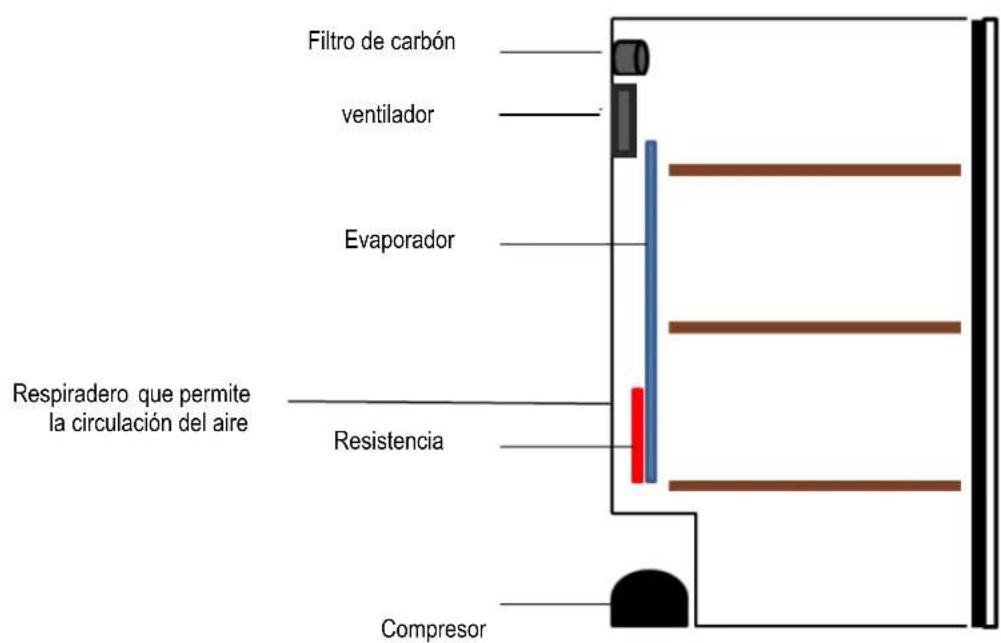 CLIMADIFF TPP140 - 1° DESCRIPCION DEL APARATO - 1