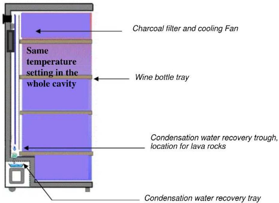 CLIMADIFF TPP140 - DESCRIPTION OF THE APPLIANCE - 3
