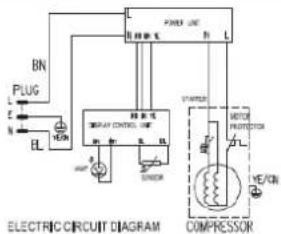 CLIMADIFF CLS20A - 14° AVERTISSEMENT - 2