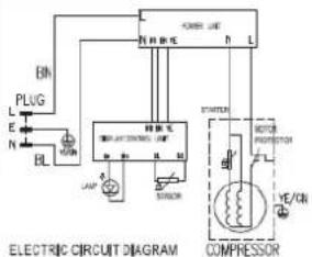 CLIMADIFF CLS20A - 14° AVERTISSEMENT - 3