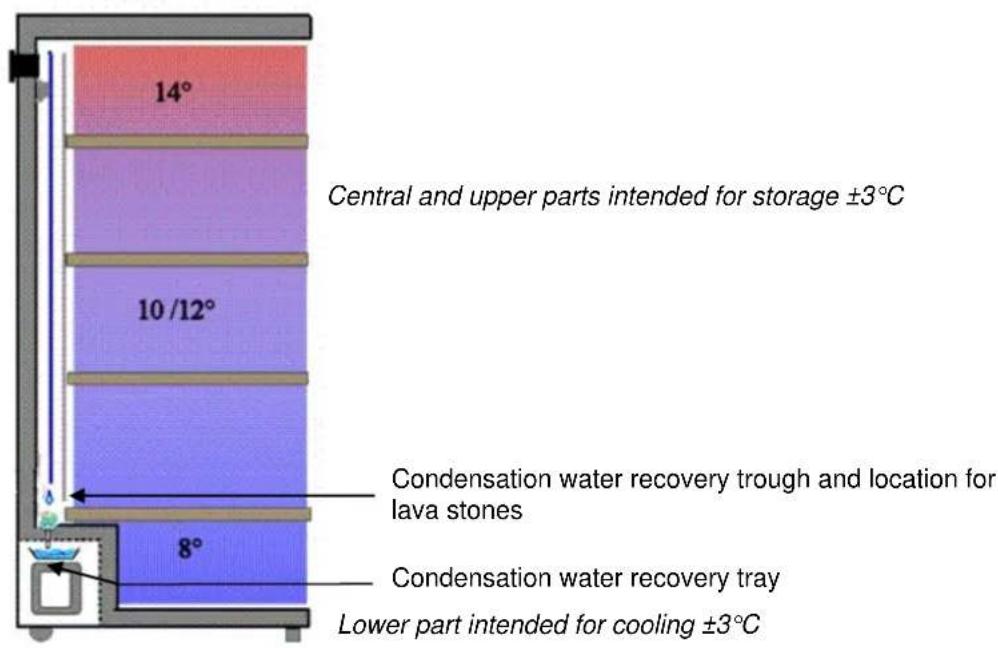 CLIMADIFF CLPP209 - 2.DESCRIPTION OF THE APPLIANCE - 2