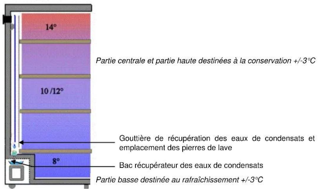 CLIMADIFF CLPP209 - 2.DESCRIPTION DE L'APPAREIL - 2