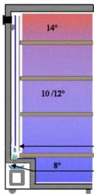 14° 10 /12° 8°