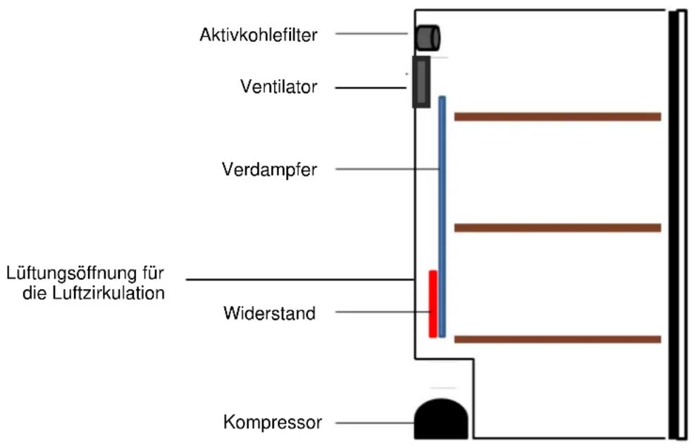 CLIMADIFF CLPG209 - GERÄTEBESCHREIBUNG - 1
