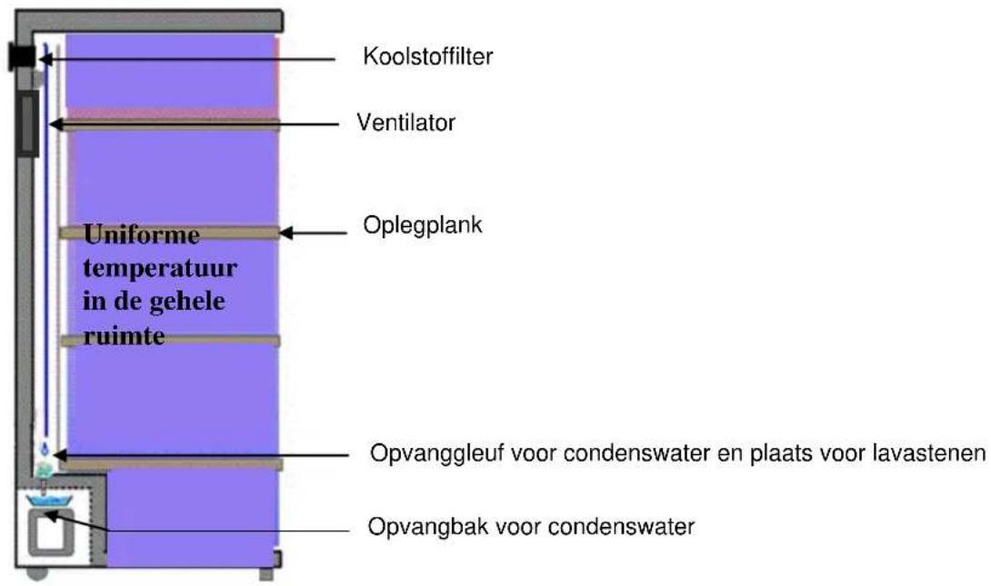 CLIMADIFF CLPG209 - Veiligheidsvoorschriften - 1