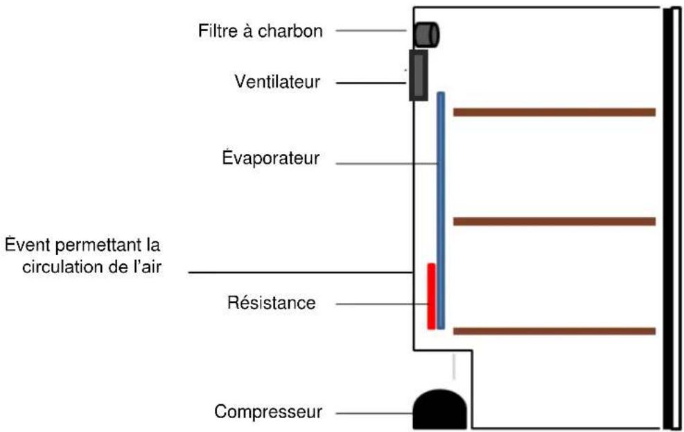 CLIMADIFF CLPG209 - 2.DESCRIPTION DE L'APPAREIL - 1