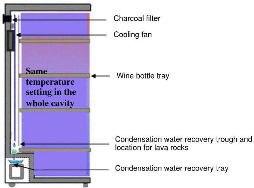 CLIMADIFF CLPG209 - 2.DESCRIPTION OF THE APPLIANCE - 3
