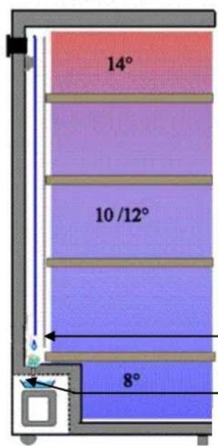 CLIMADIFF CLPG209 - 2.DESCRIPTION DE L'APPAREIL - 2