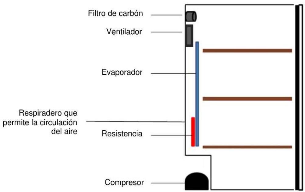 CLIMADIFF CLPG209 - DESCRIPCION DEL APARATO - 1