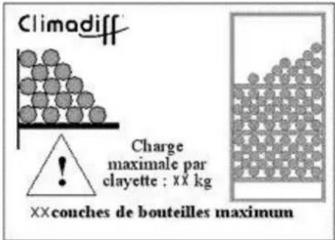 CLIMADIFF CLPG209 - Respect des charges maximes : - 1