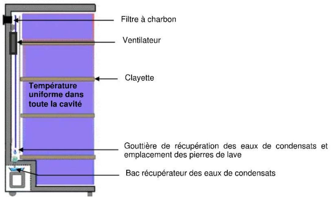 CLIMADIFF CLPG209 - 2.DESCRIPTION DE L'APPAREIL - 3