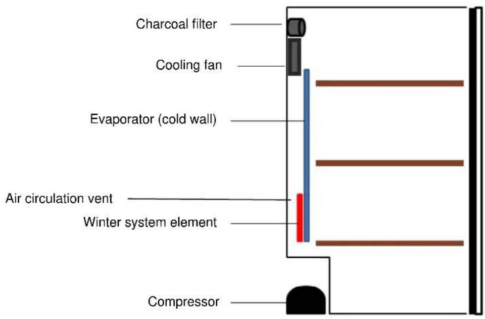 CLIMADIFF CLPG209 - 2.DESCRIPTION OF THE APPLIANCE - 1