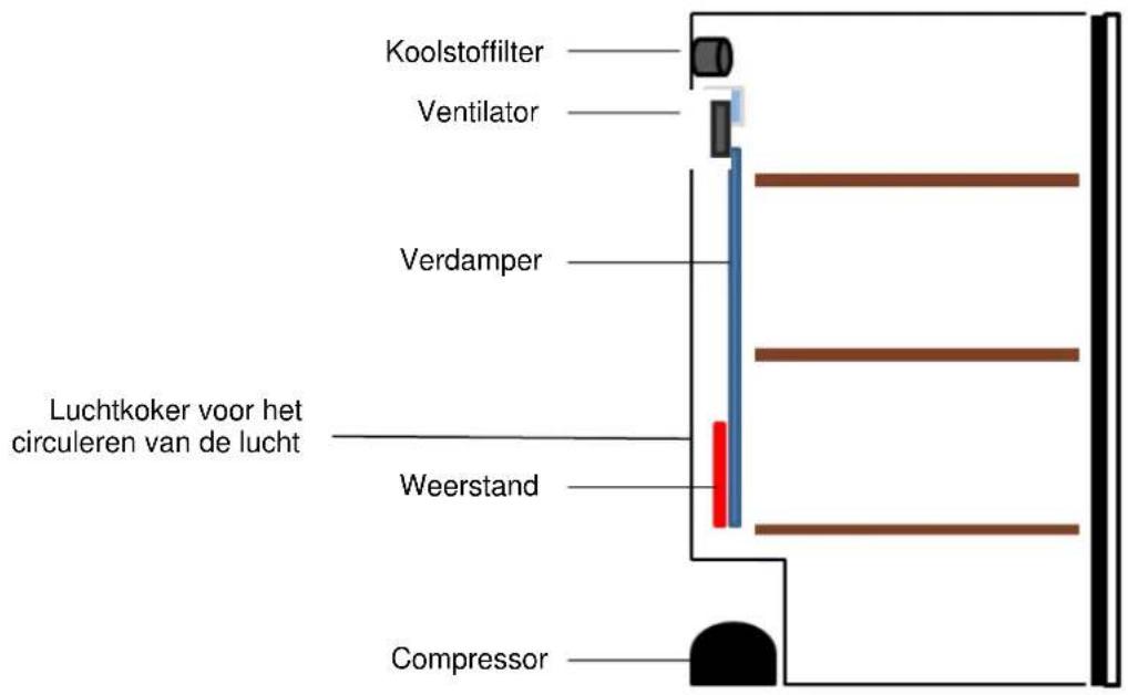 CLIMADIFF CLPG209 - Elektrische verilgheit - 1