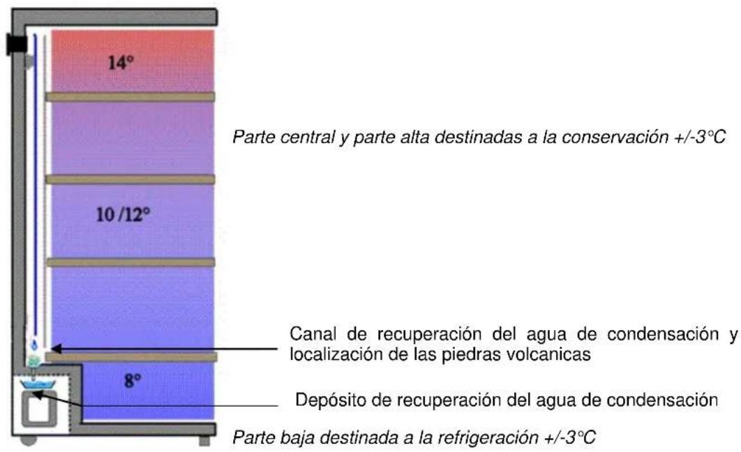 CLIMADIFF CLPG209 - DESCRIPCION DEL APARATO - 2