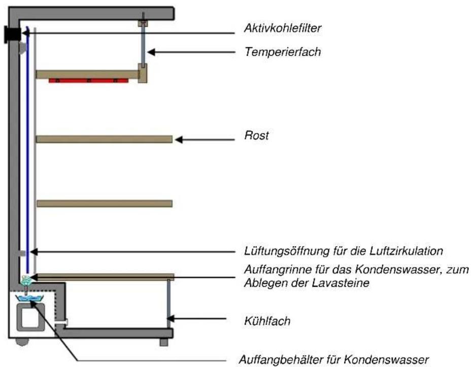 CLIMADIFF CLP170N - 1° GERÄTEBESCHREIBUNG - 3