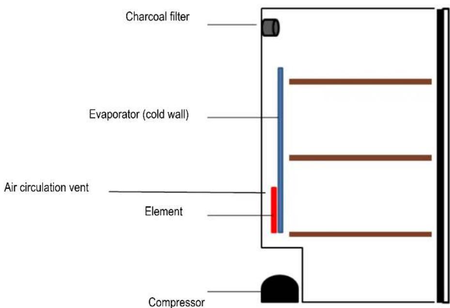 CLIMADIFF CLP170N - DESCRIPTION OF THE APPLIANCE - 1