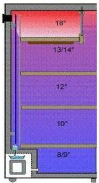 CLIMADIFF CLP170N - 4