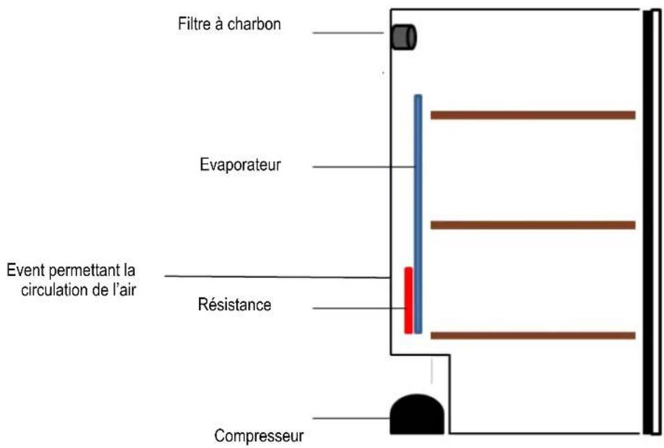 CLIMADIFF CLP170N - 1° DESCRIPTION DE L'APPAREIL - 1