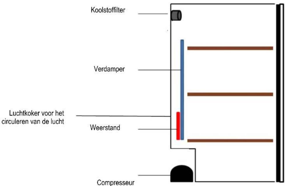 CLIMADIFF CLP170N - 1