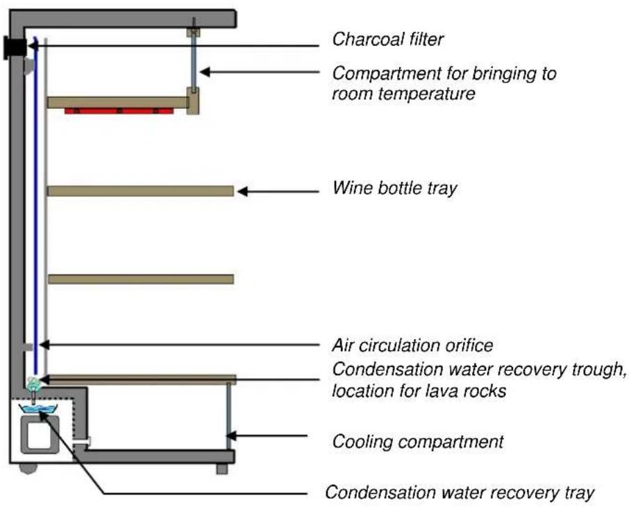CLIMADIFF CLP170N - DESCRIPTION OF THE APPLIANCE - 3
