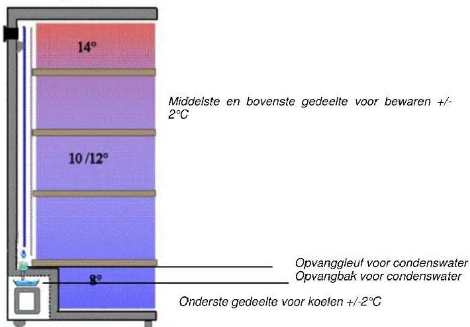 CLIMADIFF CLP170N - 2