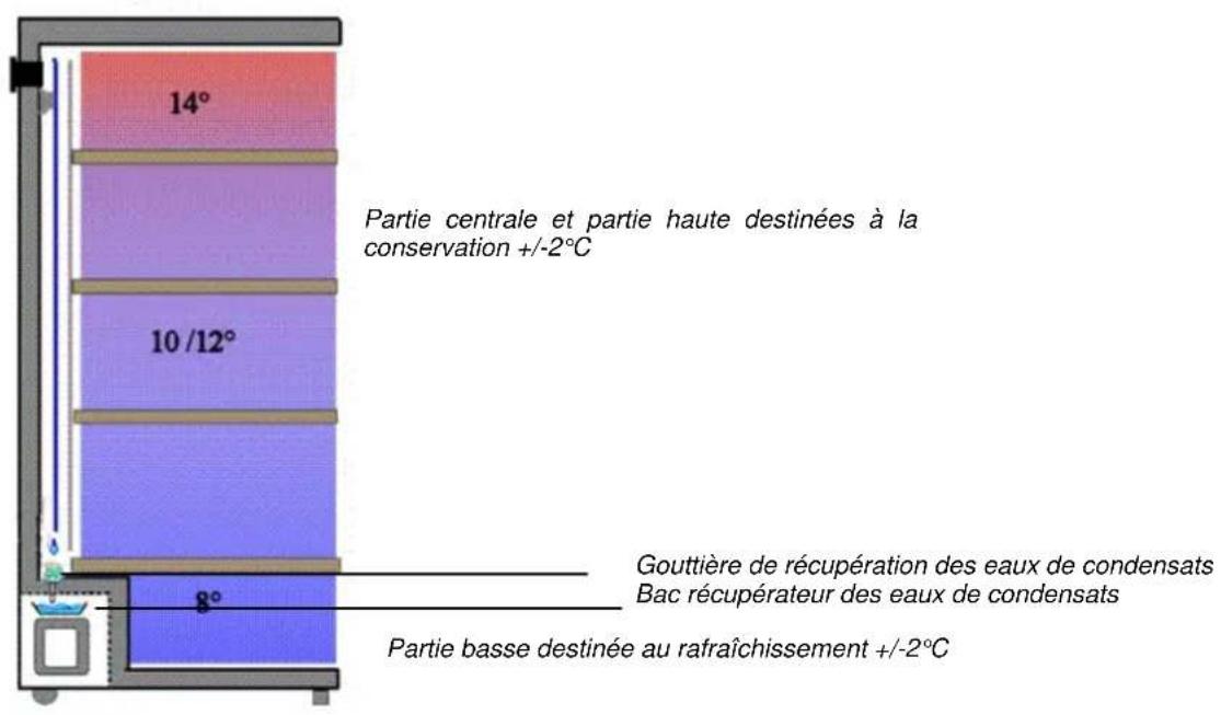 CLIMADIFF CLP170N - 1° DESCRIPTION DE L'APPAREIL - 2