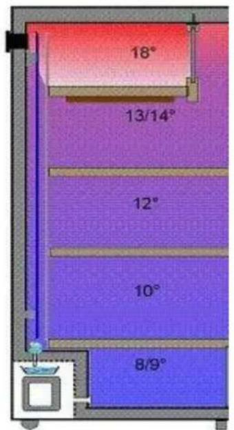 CLIMADIFF CLP170N - DESCRIPTION OF THE APPLIANCE - 4