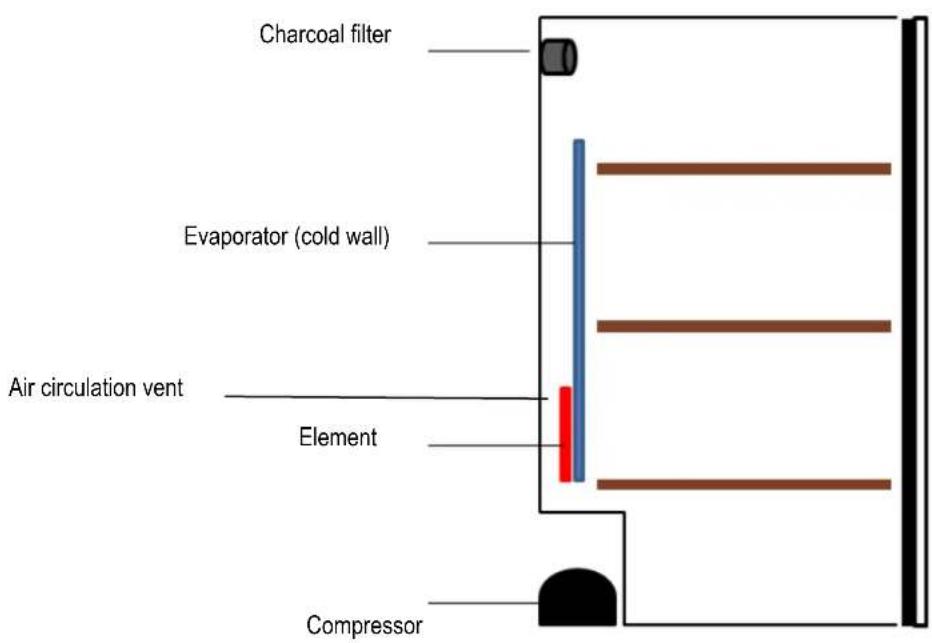 CLIMADIFF CLP204ZN - DESCRIPTION OF THE APPLIANCE - 1