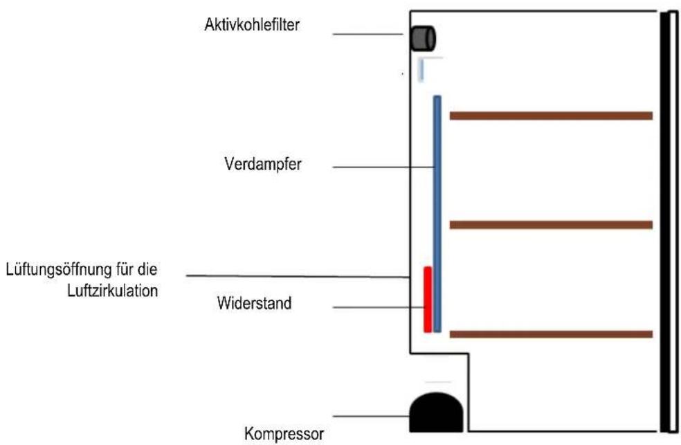 Aktivkohlefilter Verdampfer Lüftungsöffnung für die Luftzirkulation Widerstand Kompressor