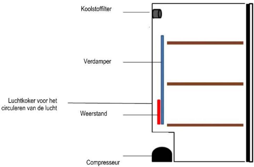 Koolstofffilter Verdamper Luchtkoker voor het circuleren van de lucht Weerstand Compresseur