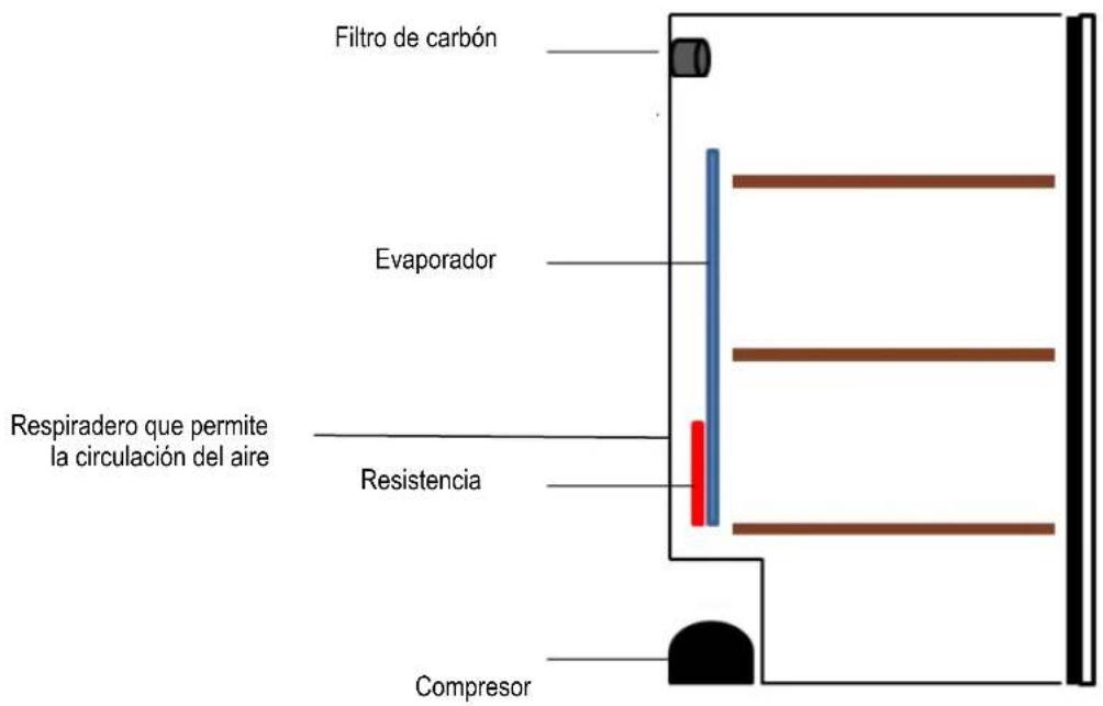 CLIMADIFF CLP204ZN - 7° ONDERHOUD - 1