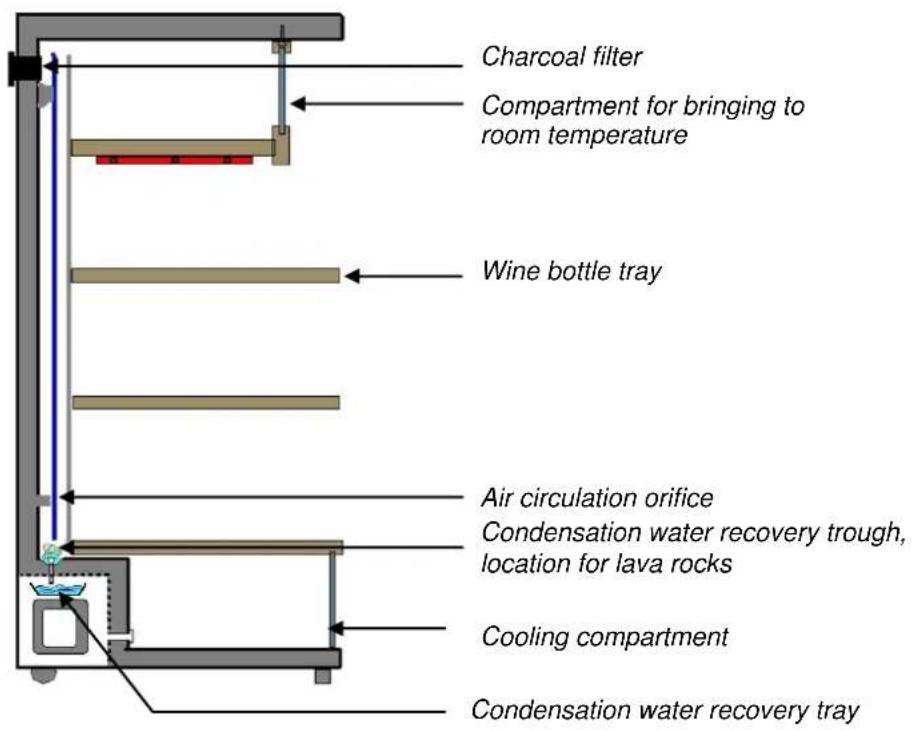 CLIMADIFF CLP204ZN - DESCRIPTION OF THE APPLIANCE - 3