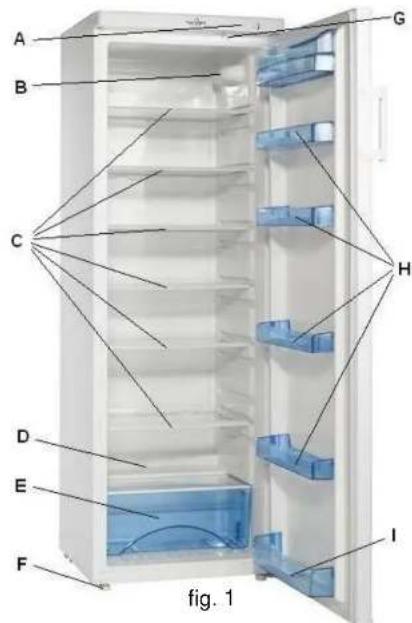 Scancool SKS365 - Beschrijving van het apparatus - 1