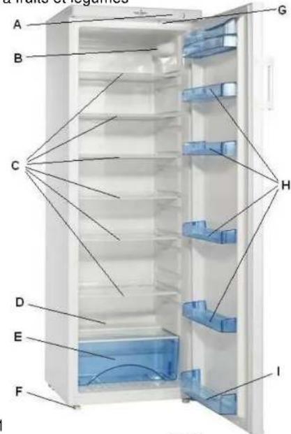 Scancool SKS365 - Description de l'appareil - 1