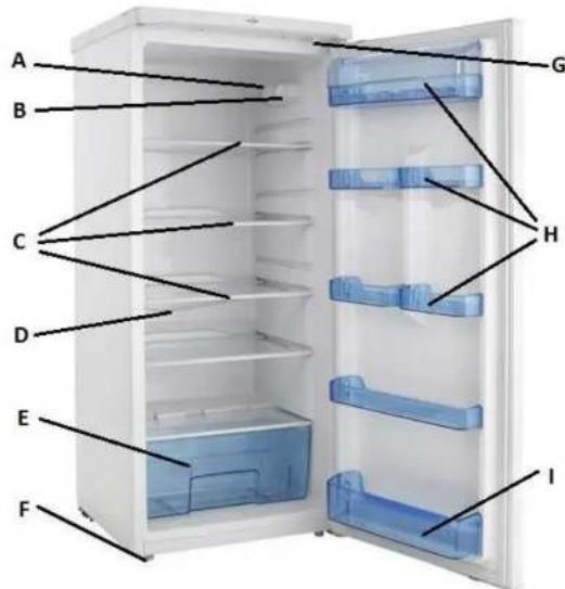 Scancool SKS200 - Beschrijving van het apparatus - 1