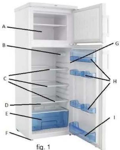 Scancool SKF220 - Description de l'appareil - 1
