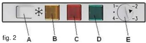 Scancool SFS205 - Bedieningspaneel - 1