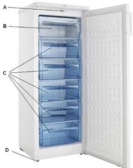 Scancool SFS205 - Beschrijving van het apparatus - 1